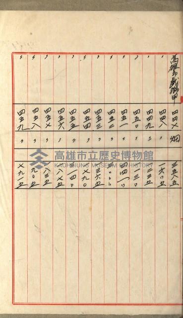 國有財產增減計算證明證憑書藏品圖，第89張