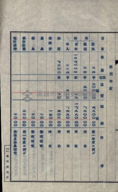 年期貸度（潮州郡）
被許可人－塩野義製藥株式會社藏品圖，第90張