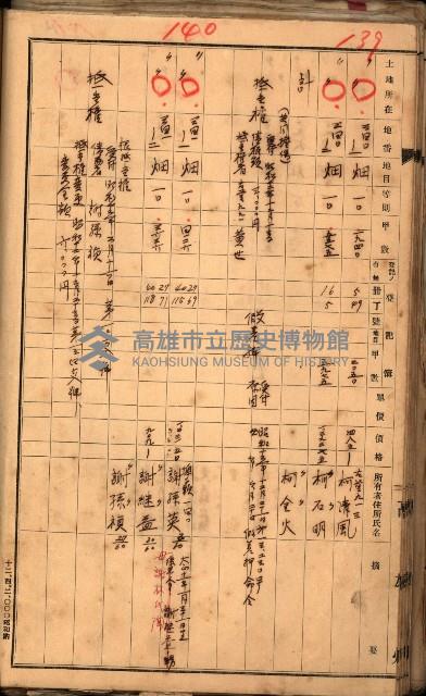 買收調書－左營、前峰尾、埤子頭、內惟
（買收關係－卅八之十）藏品圖，第90張