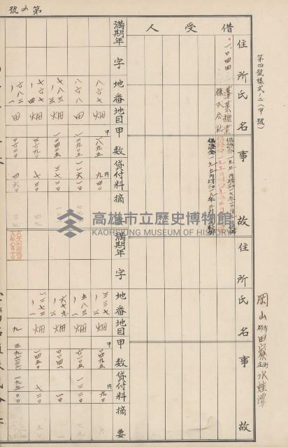 臺灣拓殖株式會社田寮貸付料名寄帳藏品圖，第90張