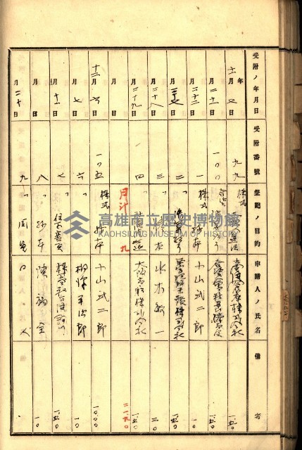 商業登記受付帳藏品圖，第90張