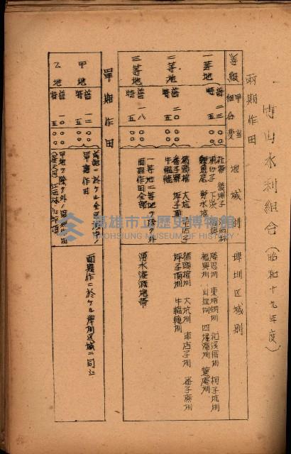 重要農作物既位五ケ年間平均價格調
（附公課、水租、人夫賃所得）藏品圖，第91張
