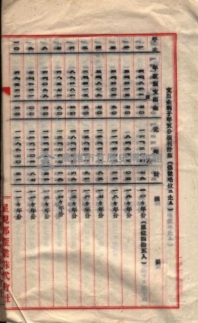 貸渡（旗山郡－被許可人星規那產業株式會社）藏品圖，第90張