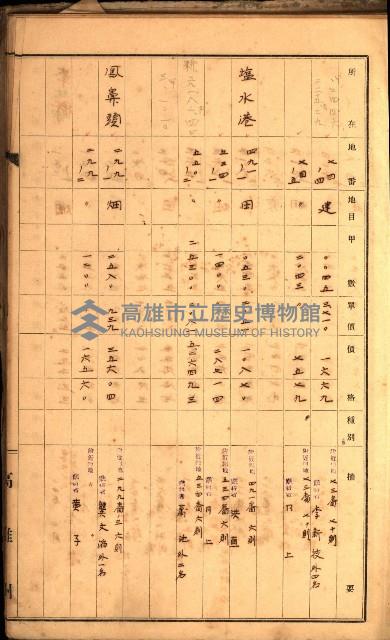 鳳山郡（官有地價格一筆限調書）藏品圖，第90張