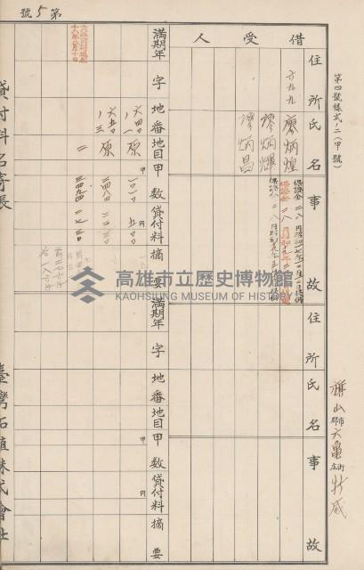 臺灣拓殖株式會社六龜貸付料名寄帳藏品圖，第90張