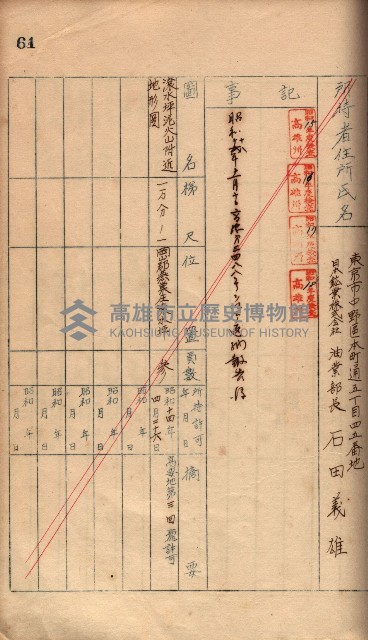 秘密地圖所持有者名簿（高雄州）藏品圖，第90張