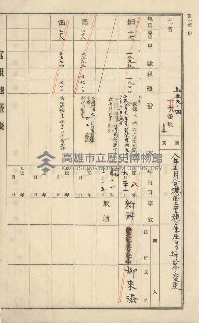 旗山街官租地臺帳（二冊之內第一號）藏品圖，第90張