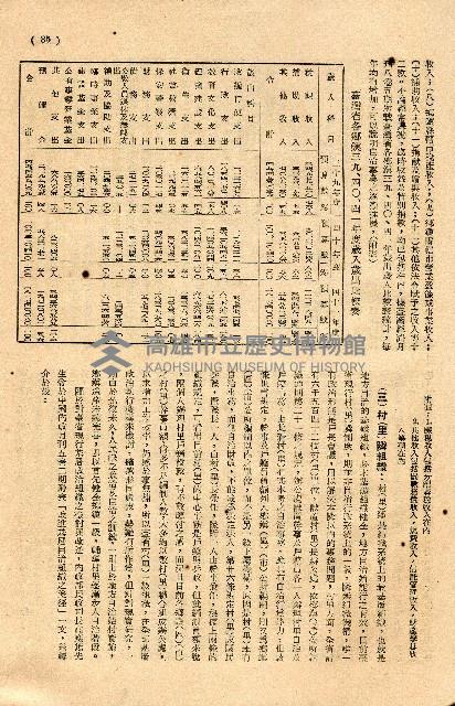 《台灣省首屆議壇暨基層政治概錄》藏品圖，第239張