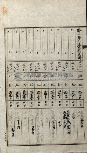 陸軍用地關係綴（評價關係）藏品圖，第255張