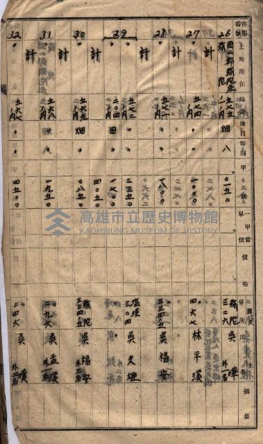 高臨營第一號ノ內三第（1）號
高臨營第一號ノ內九第（1）號
（施機第一九一、零一二番電）藏品圖，第240張