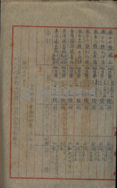 祕密地圖ニ關スル書類（高雄州）藏品圖，第241張