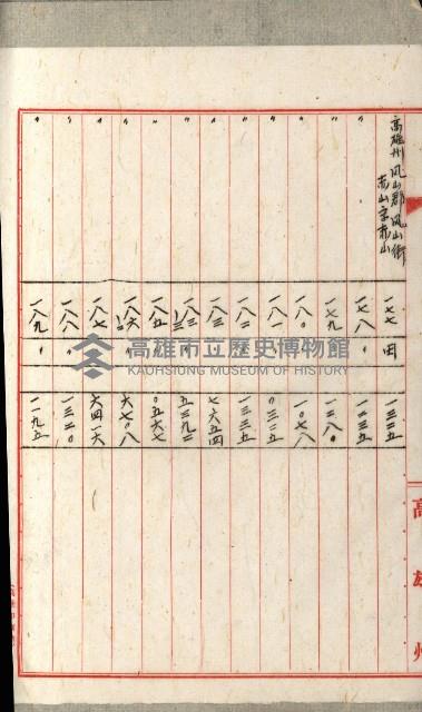 國有財產增減計算證明證憑書藏品圖，第239張