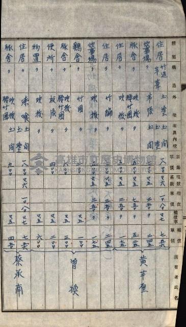 海軍用地水道敷地買收綴藏品圖，第242張