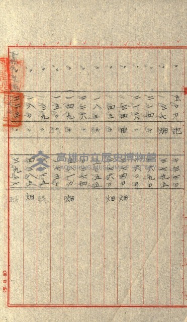 州有地貸付綴（高雄市）藏品圖，第245張
