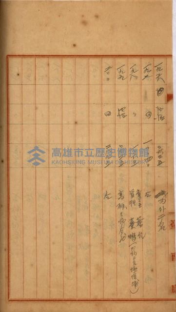 州財產－罹災救助買收
（罹災救助－二十之四）藏品圖，第239張