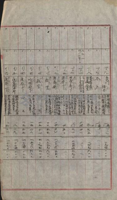 州財產－小學校市街庄（無償讓與）藏品圖，第252張