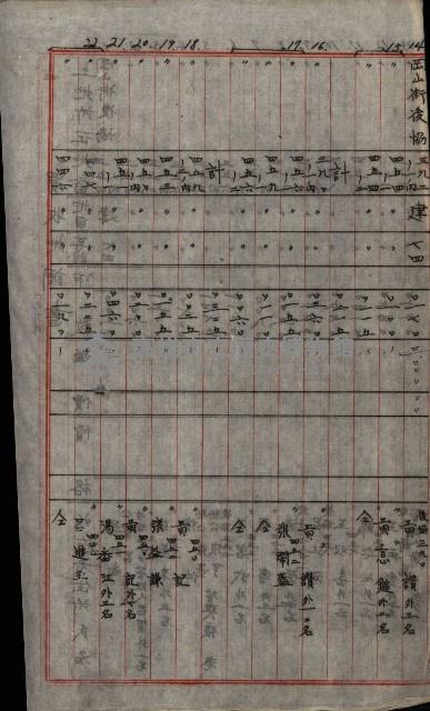 修理工廠擴張（岡山）藏品圖，第441張