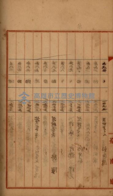 州財產－罹災救助買收
（罹災救助－二十之四）藏品圖，第439張