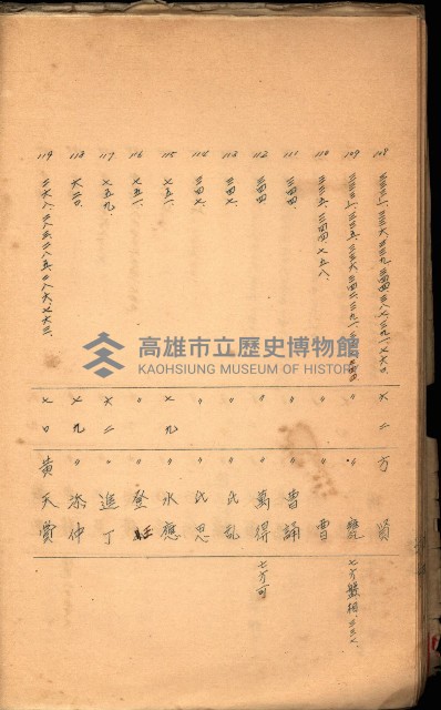 策源地買收綴藏品圖，第444張
