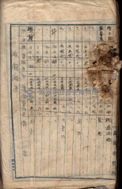 土地利用協會貸付綴
（高雄市小港庄關係）藏品圖，第140張