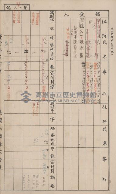 冊之內第○號
高雄州旗山郡旗山街貸付料名寄帳
臺灣拓殖株式會社藏品圖，第140張