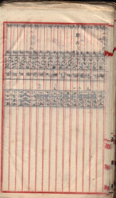  參考綴（土地區劃整理事業調）藏品圖，第140張