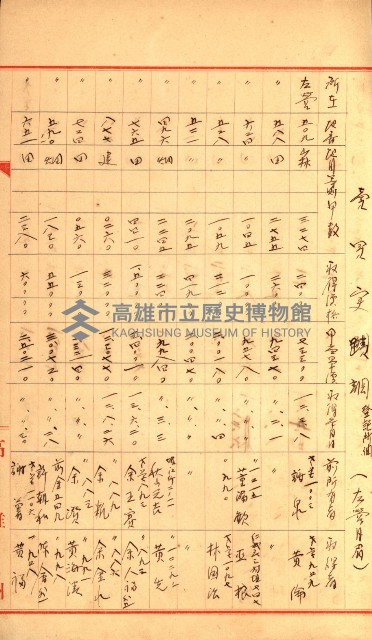 策源地追加買收書類藏品圖，第140張