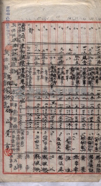 馬臨營第七二號用地買收
（1）、（22）、（31）藏品圖，第140張
