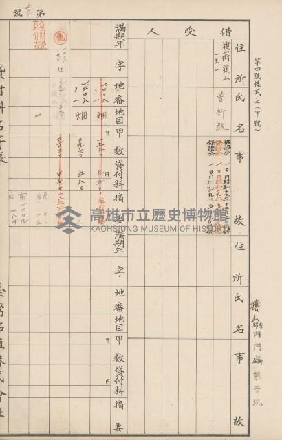 臺灣拓殖株式會社內門貸付料名寄帳藏品圖，第140張