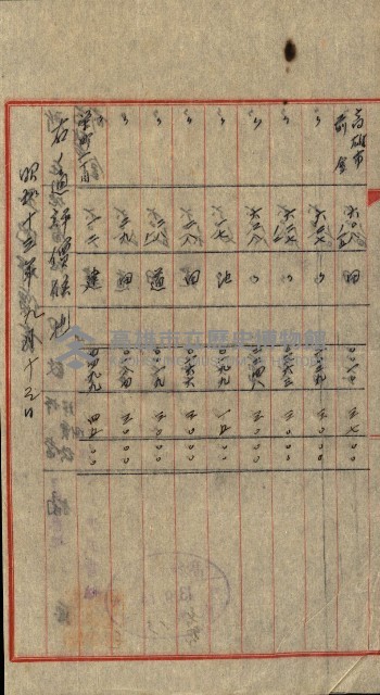 陸軍用地關係綴（評價關係）藏品圖，第154張
