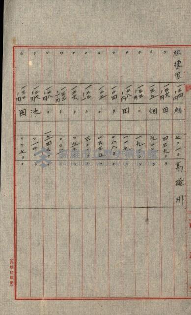 熱帶醫專用地買收藏品圖，第140張