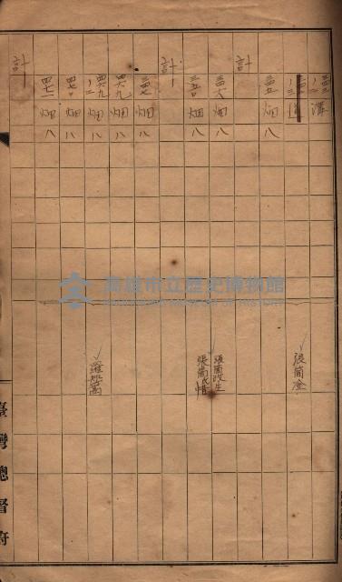 臺帖（土地）登記簿索引－高雄地方土地改良事業用地
（第壱次買收）藏品圖，第140張