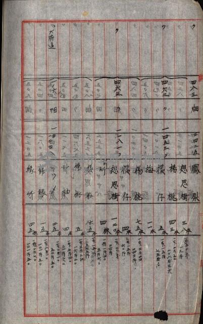 結核療養所用地買收綴藏品圖，第140張