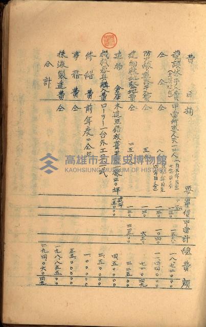 貸渡（旗山、恆春郡－被許可人赤司初太郎）藏品圖，第141張