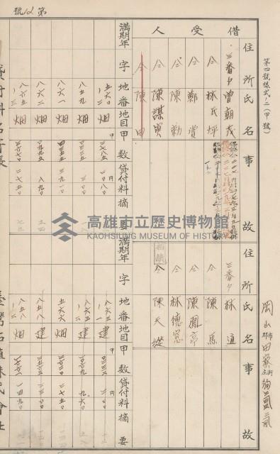臺灣拓殖株式會社田寮貸付料名寄帳藏品圖，第140張