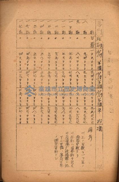 重要農作物既位五ケ年間平均價格調
（附公課、水租、人夫賃所得）藏品圖，第141張