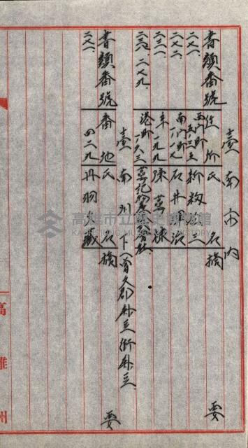 宿舍用地買收書類（林德官、五塊厝－州有財產）藏品圖，第142張