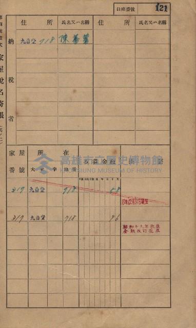 高雄州鳳山郡大樹庄九曲堂家屋稅名寄帳
（二冊之內第一號）藏品圖，第140張