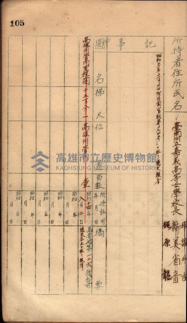 秘密地圖所持有者名簿（高雄州）藏品圖，第140張