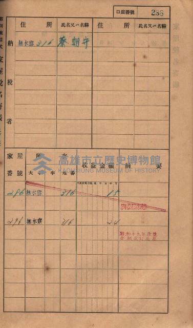 高雄州鳳山郡大樹庄無水寮家屋稅名寄帳
（二冊之內第二號）藏品圖，第40張
