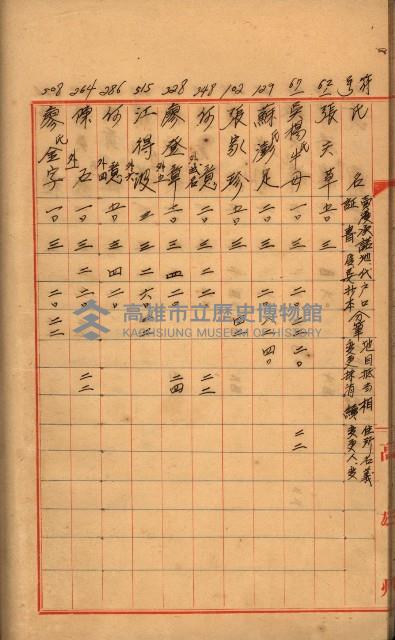 臺帳謄本收入藏品圖，第39張