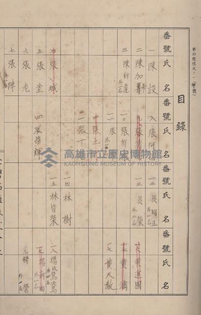 冊之內第○號
高雄州旗山郡旗山街貸付料名寄帳
臺灣拓殖株式會社藏品圖，第40張