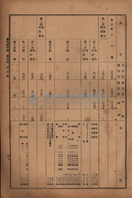 昭和十九年度高雄州豫算書藏品圖，第39張