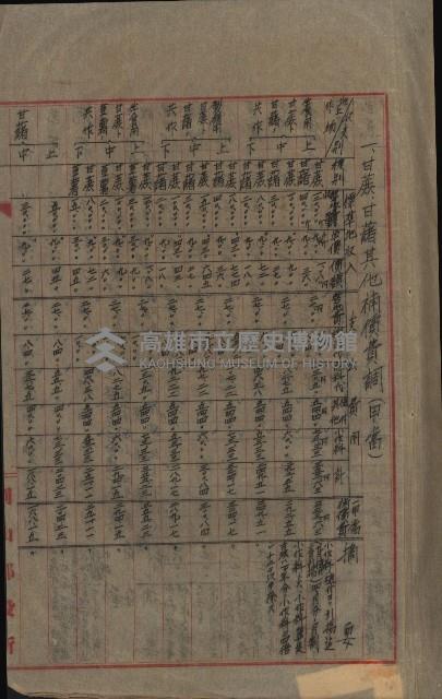 海軍宿舍敷地買收書類（高雄州）藏品圖，第42張