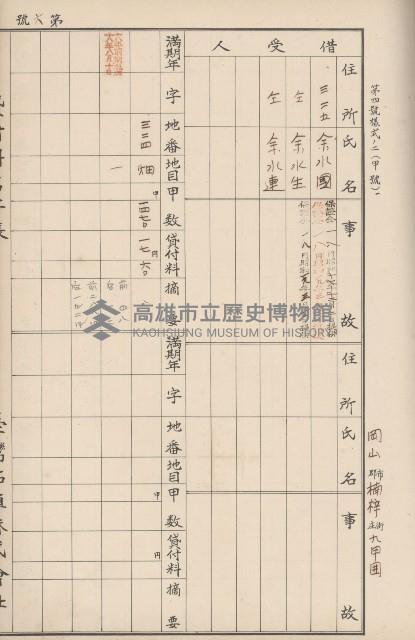 臺灣拓殖株式會社岡山貸付料名寄帳藏品圖，第40張