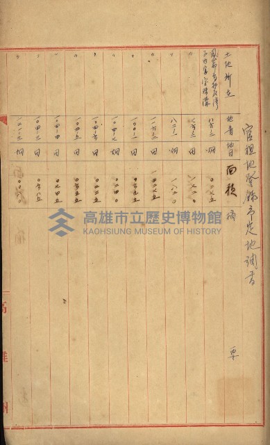 曹公圳使用許可書類（高雄州）藏品圖，第40張
