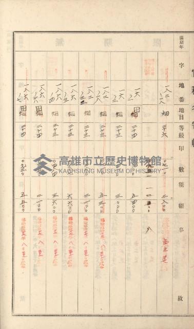 燕巢庄官租名寄帳（十六冊之內第三號）藏品圖，第40張