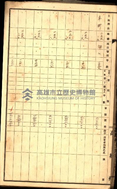 草衙重工業用地一筆限調書
（買收關係－卅八之七）藏品圖，第40張