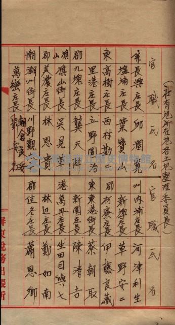 臺拓關係書類綴（高雄州土地整理組合）藏品圖，第40張