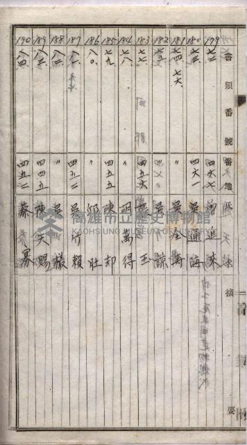 高臨營第一號ノ內三十一第（6）號借地第二次
（下塩田、援中港、右冲、苦瓜寮）藏品圖，第40張